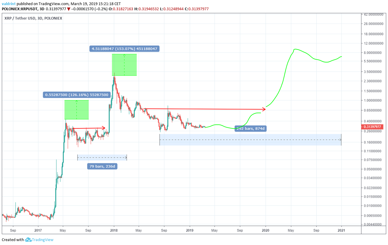 Everything to know when buying cryptocurrency