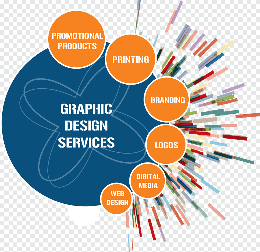 How Graphic Design Can Benefit Your Business